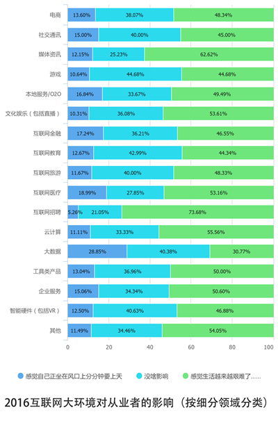 小鹿推广,竞价软件,SEM营销