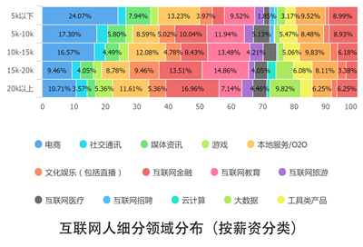 小鹿推广,竞价软件,SEM营销