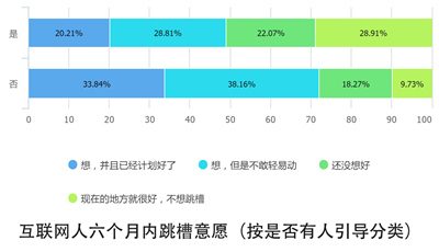 小鹿推广,竞价软件,SEM营销