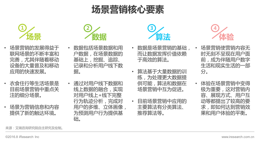 小鹿推广,竞价软件,SEM营销