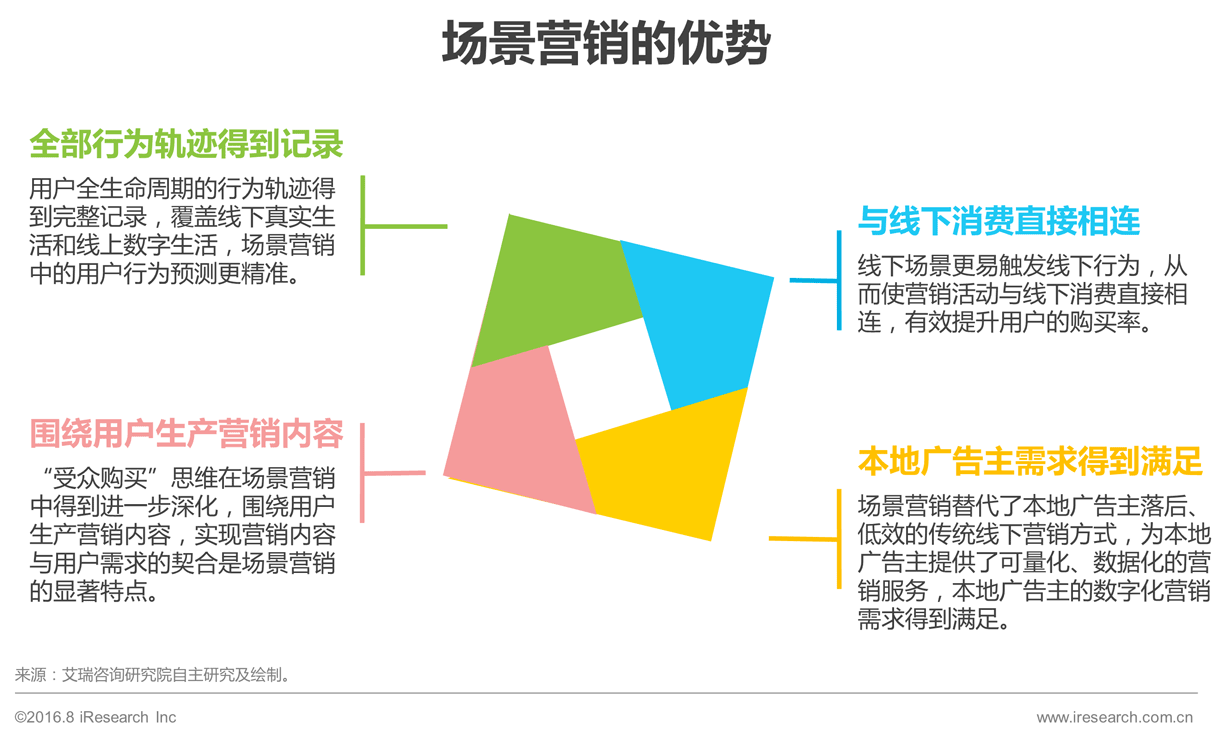 小鹿推广,竞价软件,SEM营销