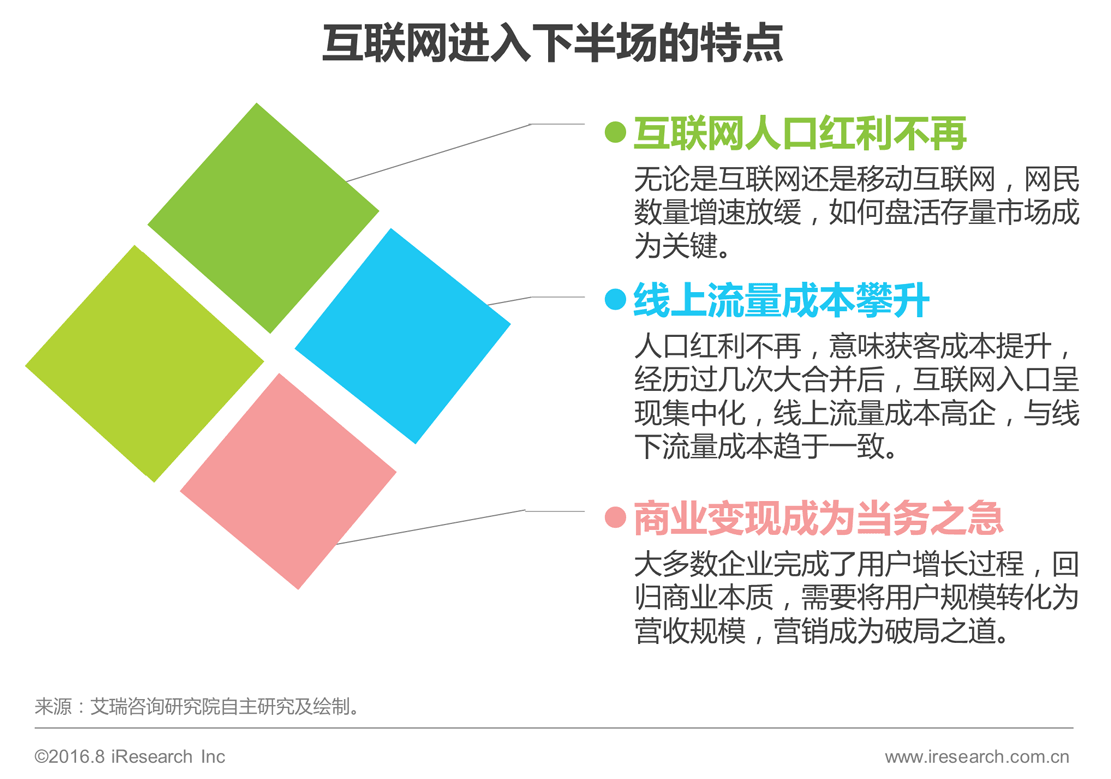 小鹿推广,竞价软件,SEM营销