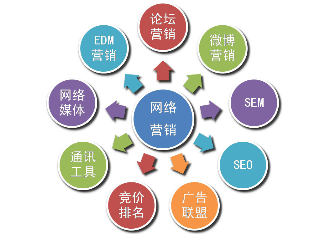 小鹿推广,竞价软件,SEM营销