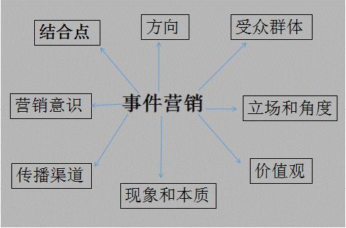 小鹿推广,竞价软件,SEM营销