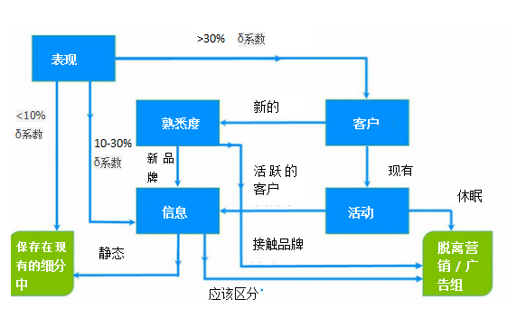 小鹿推广,竞价软件,SEM营销