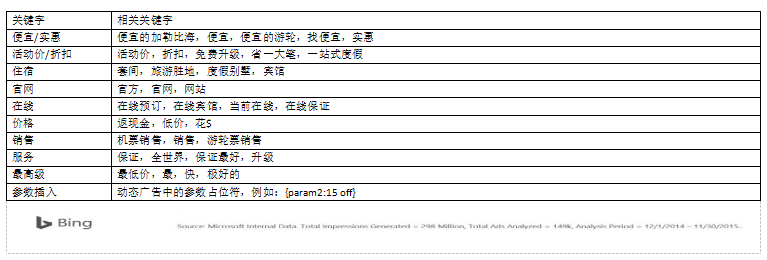 小鹿推广,竞价软件,SEM营销