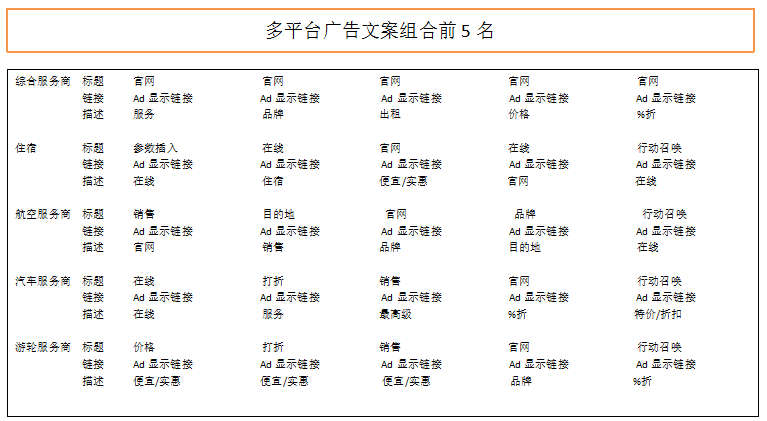 小鹿推广,竞价软件,SEM营销
