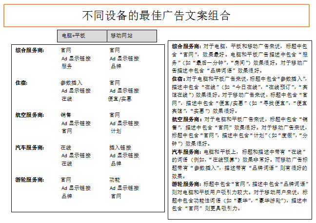小鹿推广,竞价软件,SEM营销