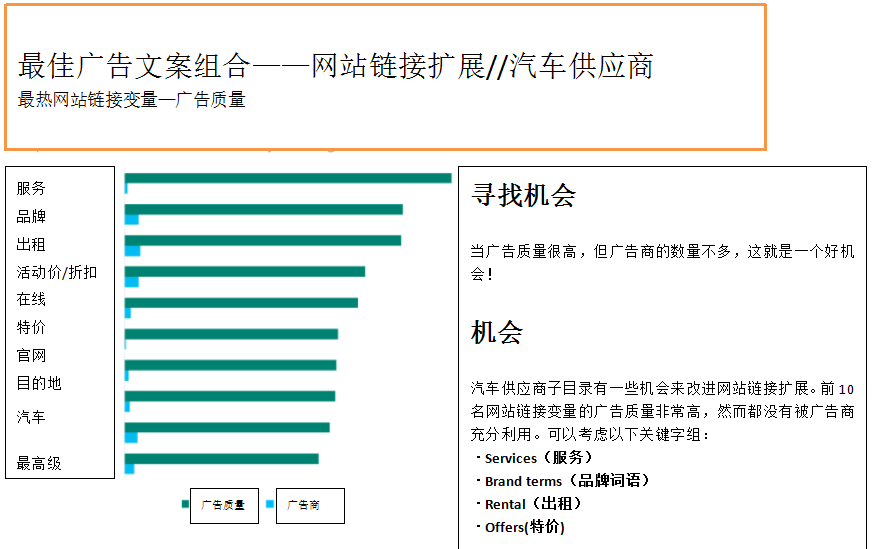 小鹿推广,竞价软件,SEM营销