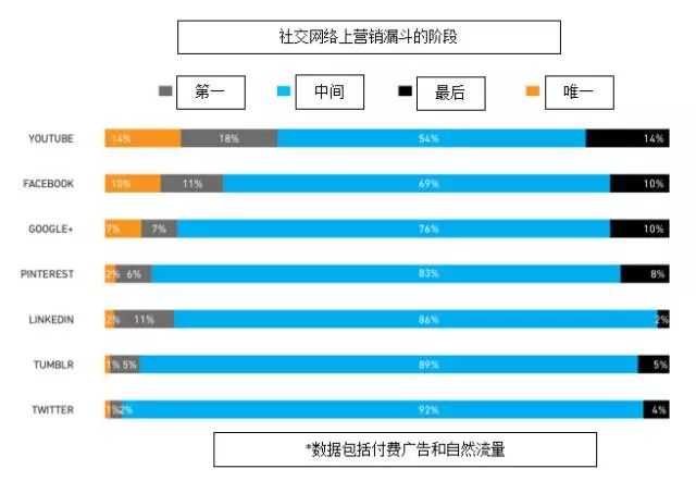 小鹿推广,竞价软件,SEM营销