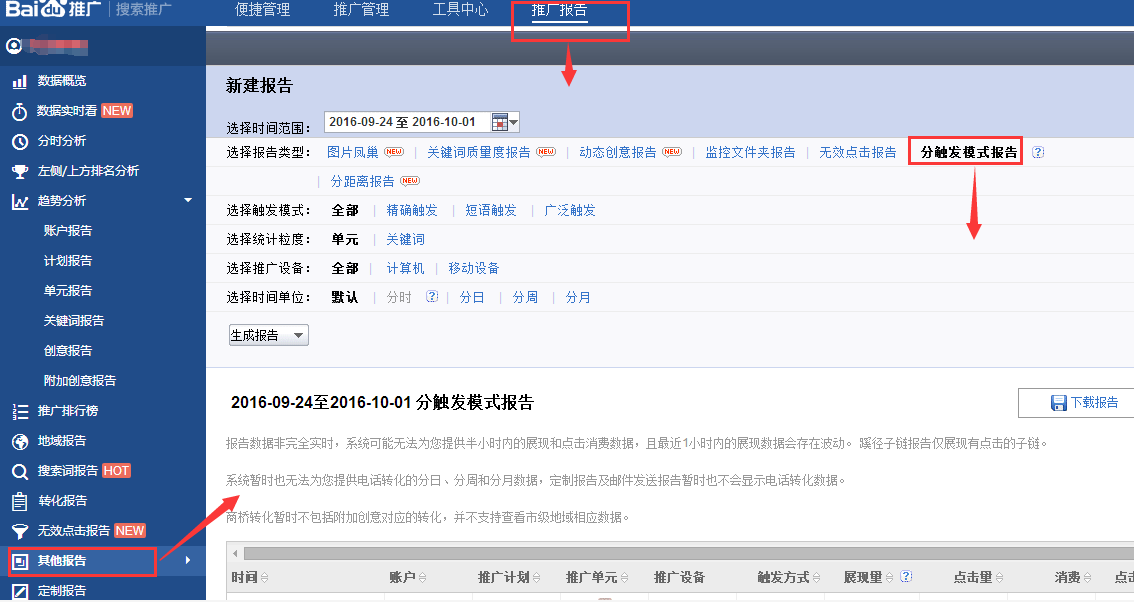 小鹿推广,竞价软件,SEM营销