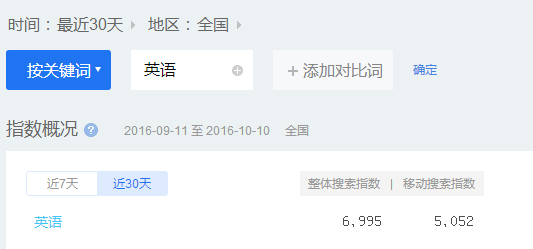 小鹿推广,竞价软件,SEM营销