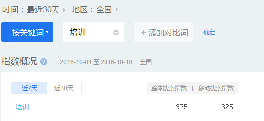 小鹿推广,竞价软件,SEM营销