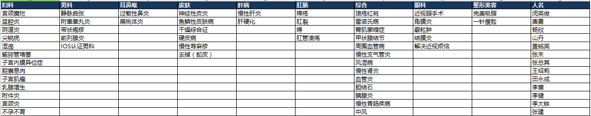 小鹿推广,竞价软件,SEM营销