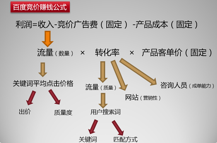 小鹿推广,竞价软件,SEM营销