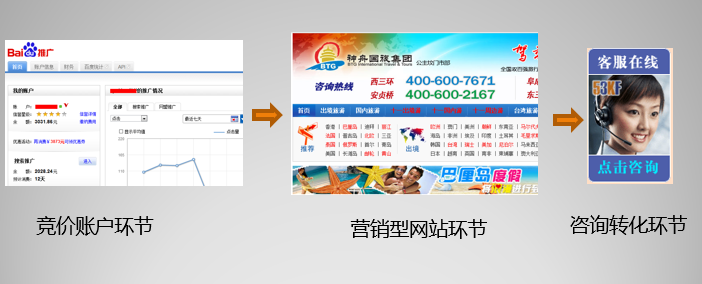 小鹿推广,竞价软件,SEM营销
