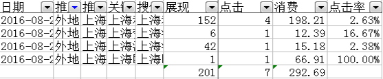 小鹿推广,竞价软件,SEM营销