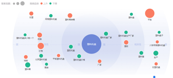 小鹿推广,竞价软件,SEM营销