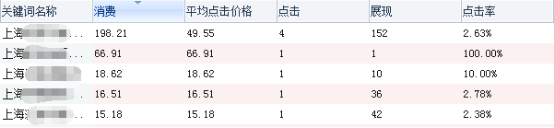 小鹿推广,竞价软件,SEM营销