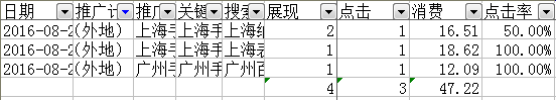 小鹿推广,竞价软件,SEM营销