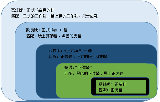 小鹿推广,竞价软件,SEM营销