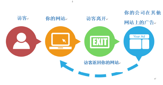小鹿推广,竞价软件,SEM营销