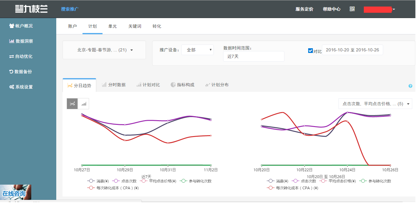 小鹿推广,竞价软件,SEM营销