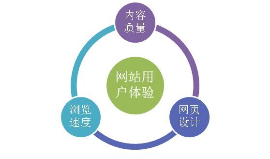 小鹿推广,竞价软件,SEM营销