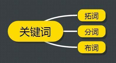 小鹿推广,竞价软件,SEM营销