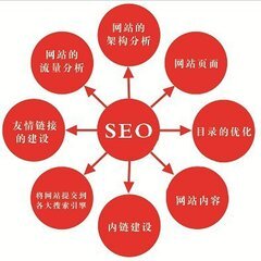小鹿推广,竞价软件,SEM营销