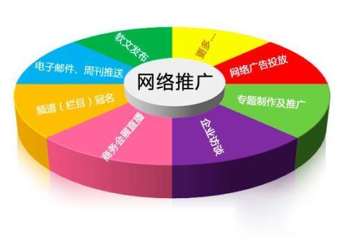 小鹿推广,竞价软件,SEM营销