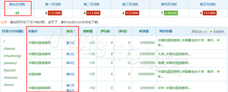 小鹿推广,竞价软件,SEM营销