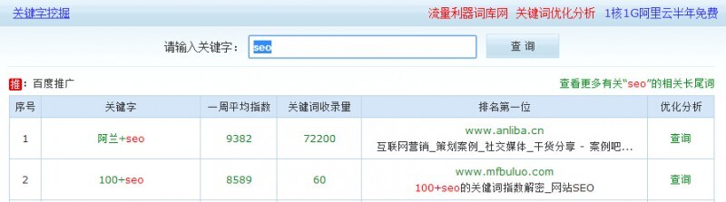 小鹿推广,竞价软件,SEM营销