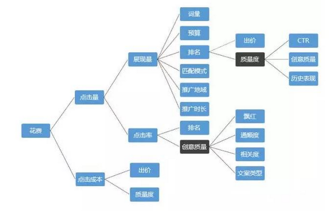 小鹿推广,竞价软件,SEM营销