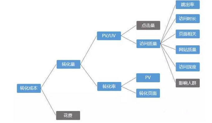 小鹿推广,竞价软件,SEM营销