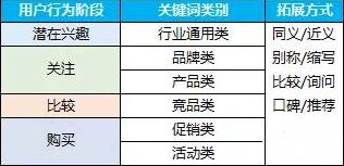小鹿推广,竞价软件,SEM营销