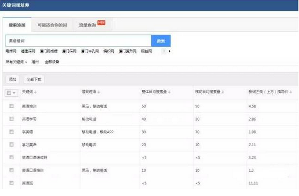 小鹿推广,竞价软件,SEM营销