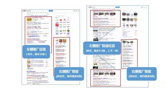 小鹿推广,竞价软件,SEM营销
