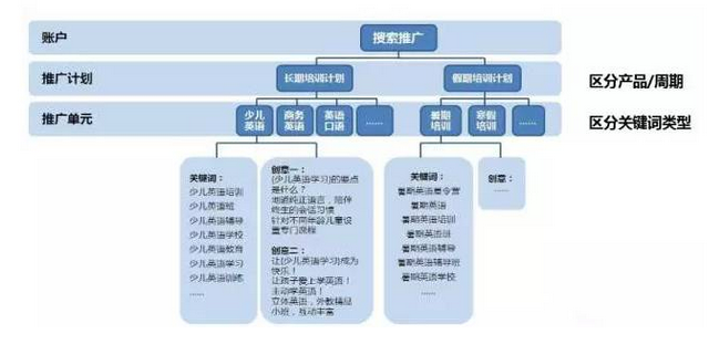 小鹿推广,竞价软件,SEM营销