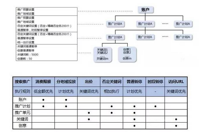 小鹿推广,竞价软件,SEM营销
