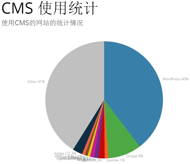 小鹿推广,竞价软件,SEM营销