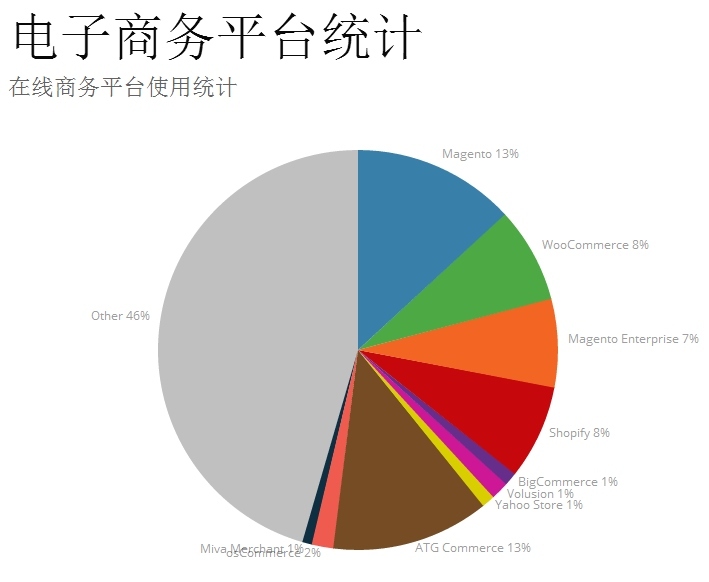 小鹿推广,竞价软件,SEM营销